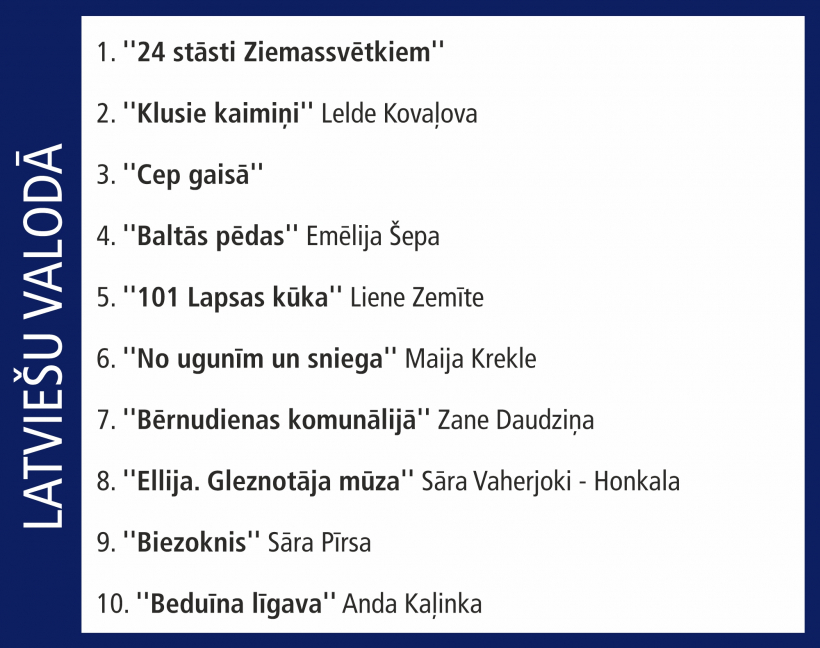 Globusa Top 10.