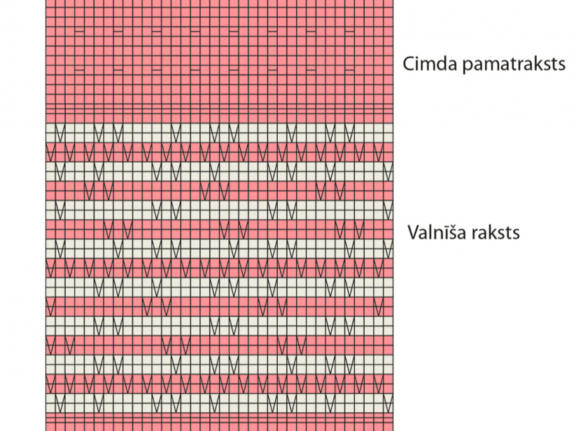 Tehniskais raksts.
