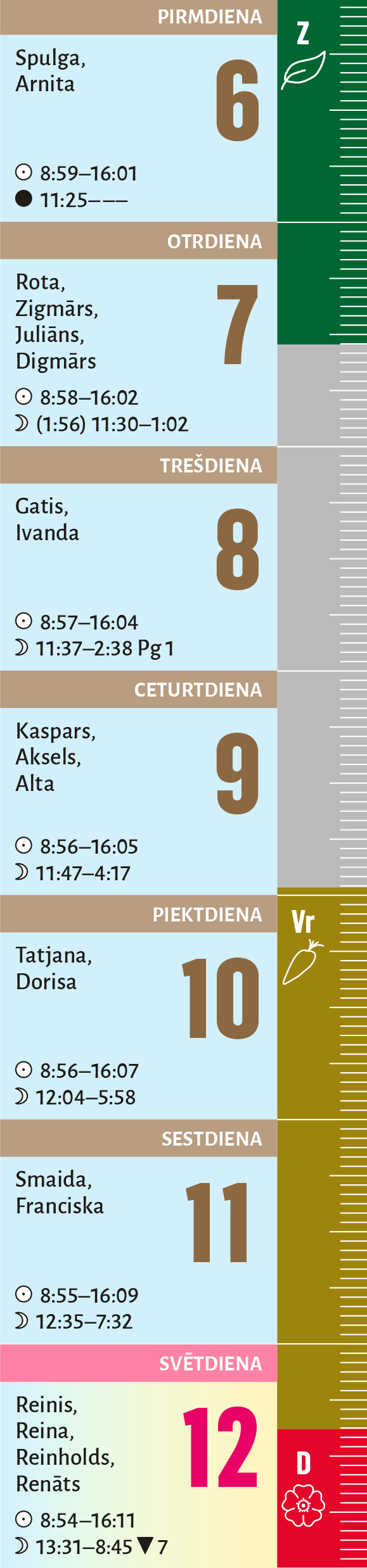 2. nedēļa.