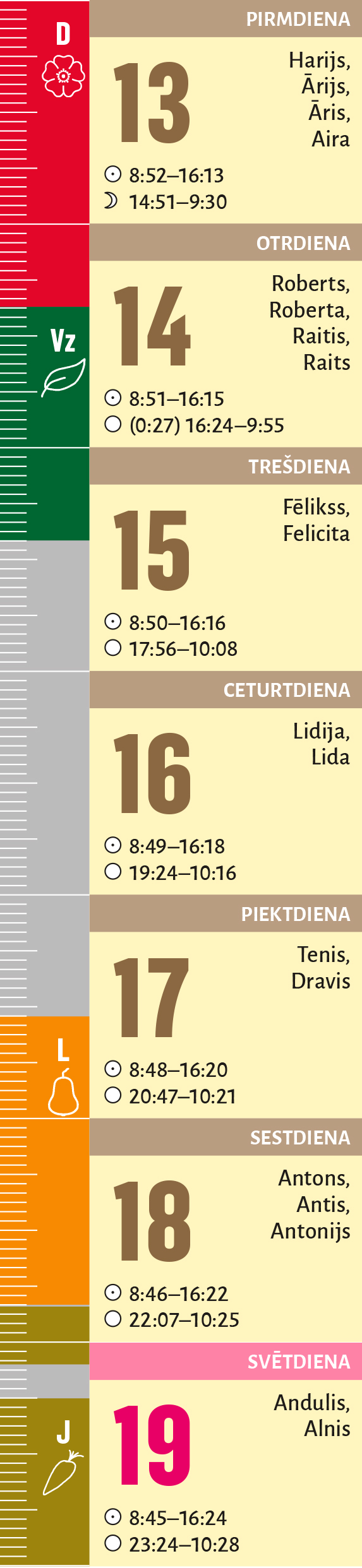 3. nedēļa.