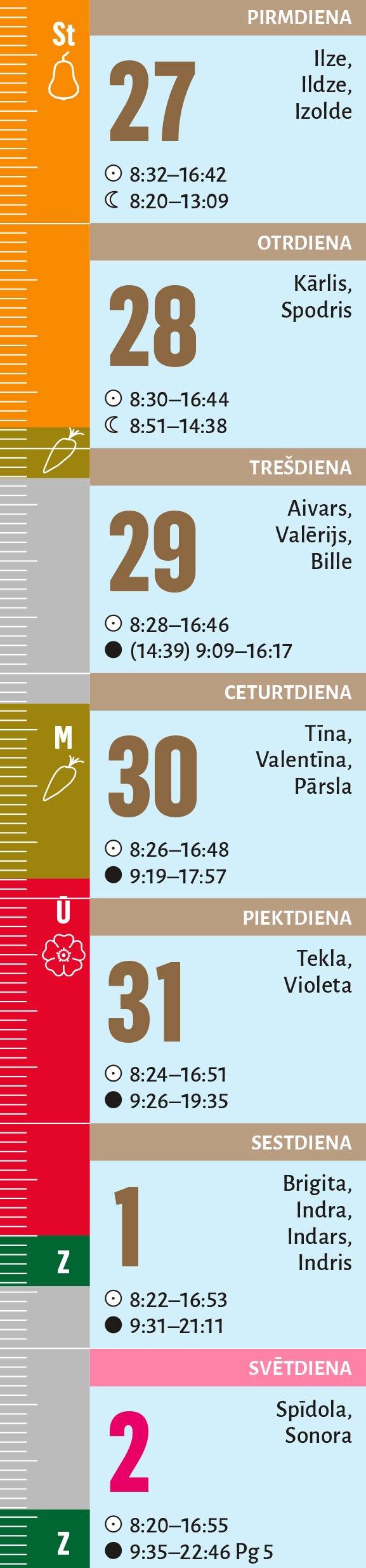 5. nedēļa.