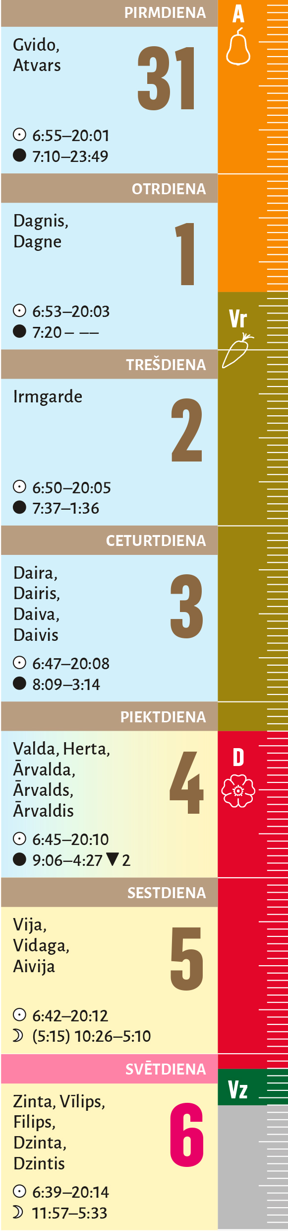 14. nedēļa.
