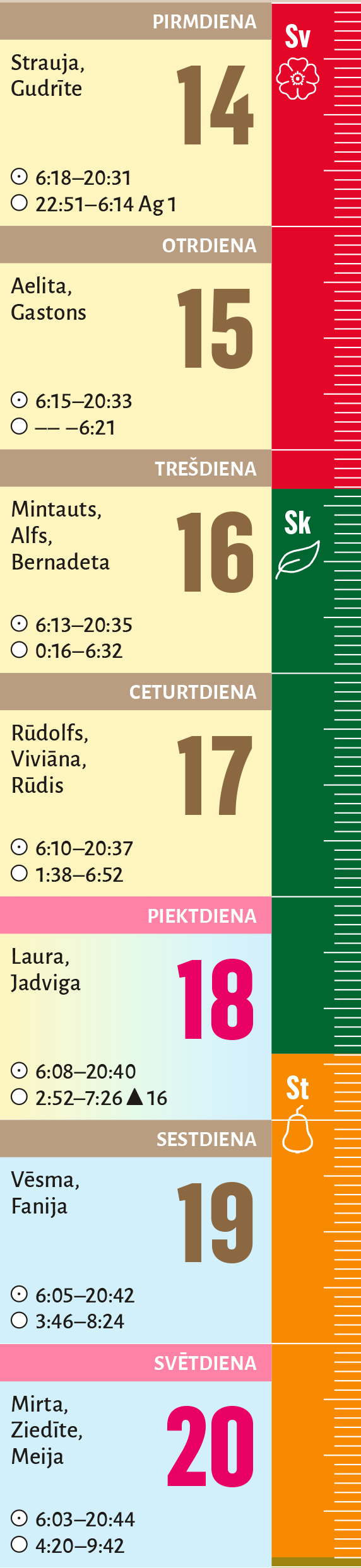 16. nedēļa.