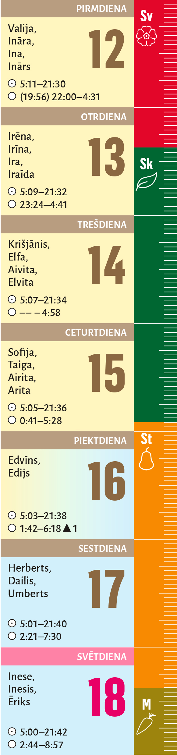 20. nedēļa.