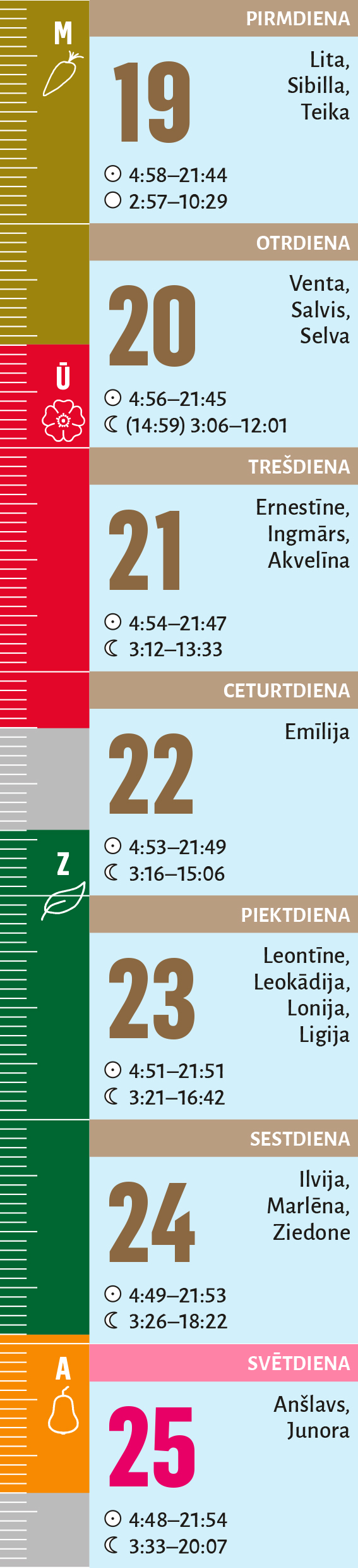 21. nedēļa,