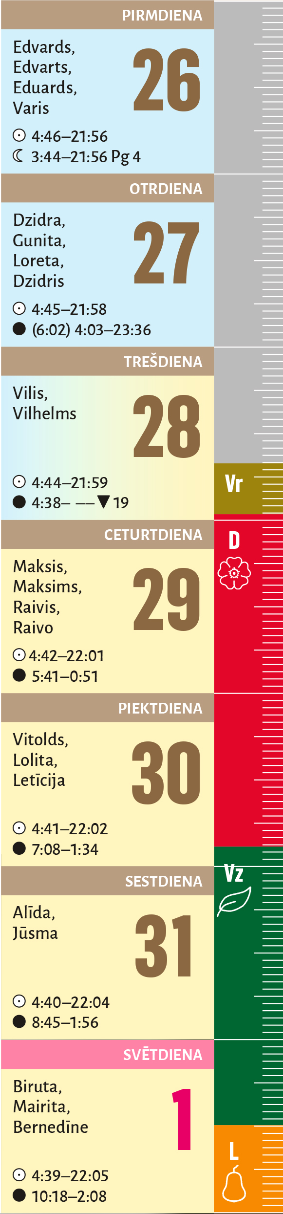 22. nedēļa,