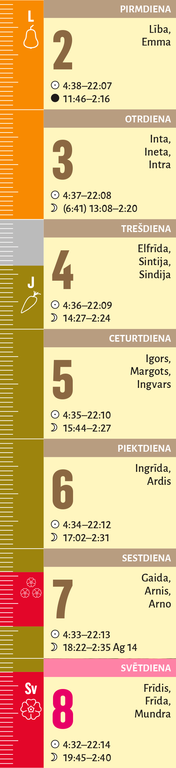 23. nedēļa,
