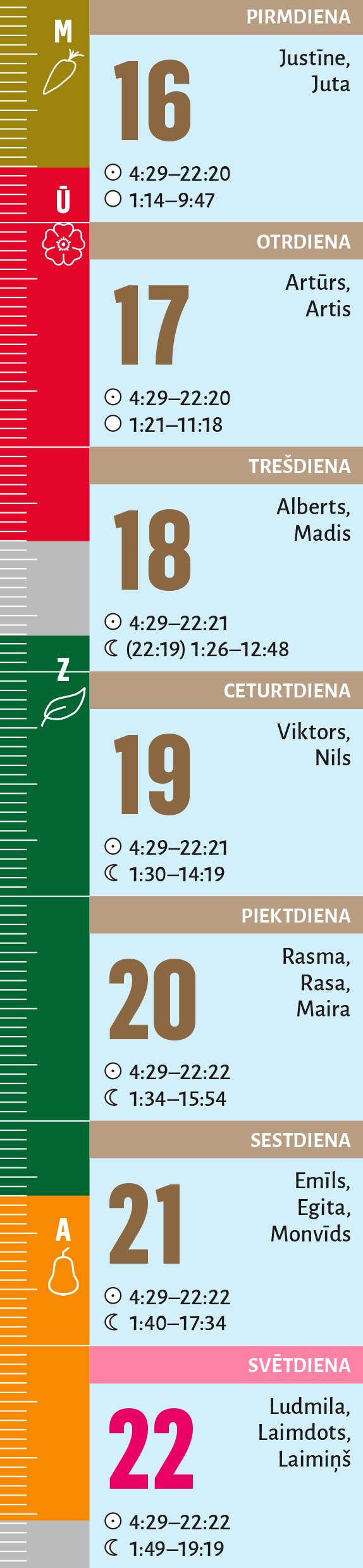 25. nedēļa.