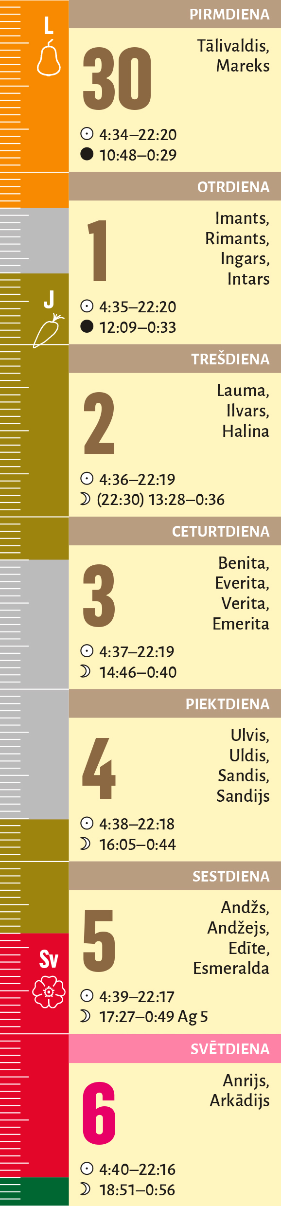 27. nedēļa.