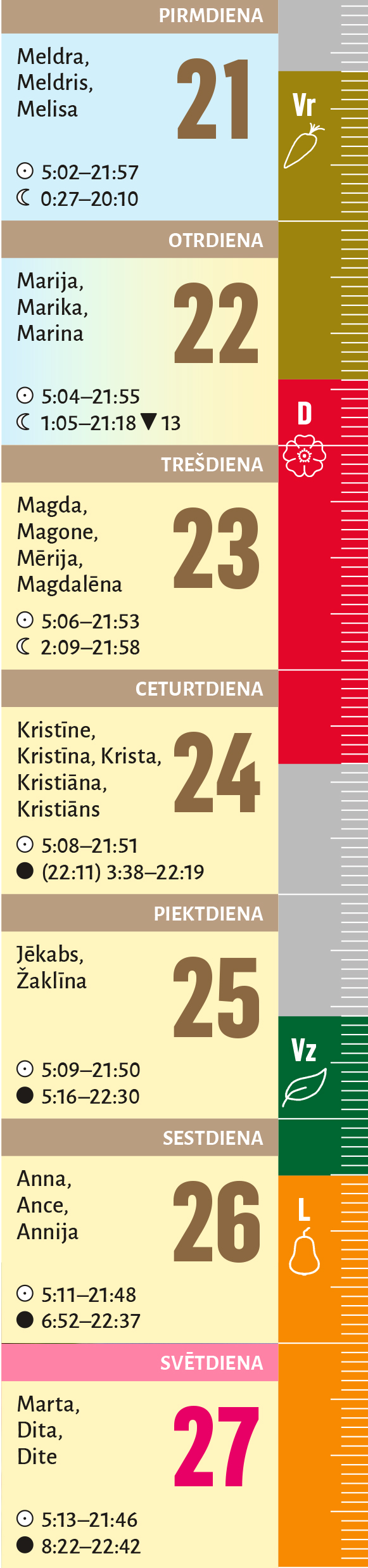 30. nedēļa.