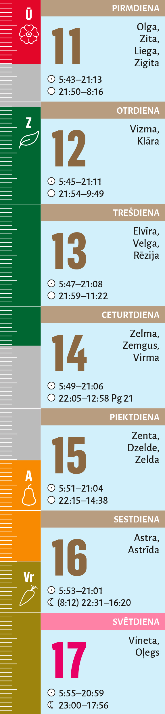33. nedēļa.