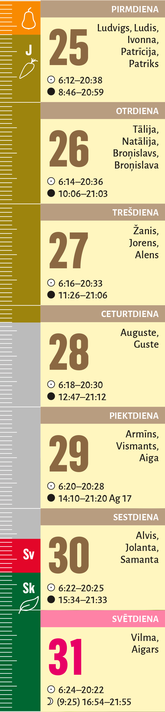 35. nedēļa.