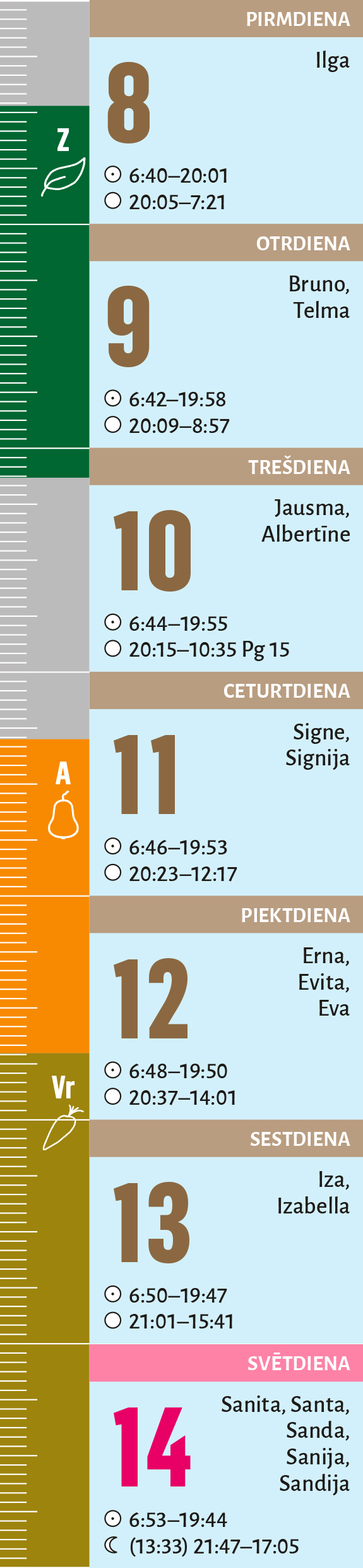 37. nedēļa.