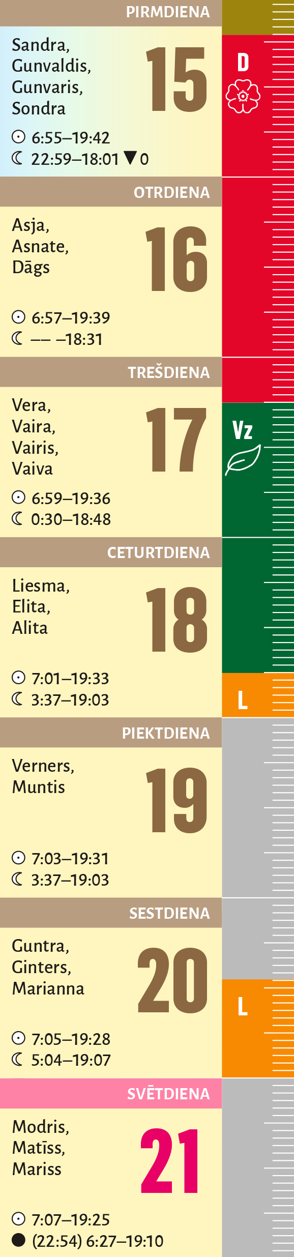 38. nedēļa.