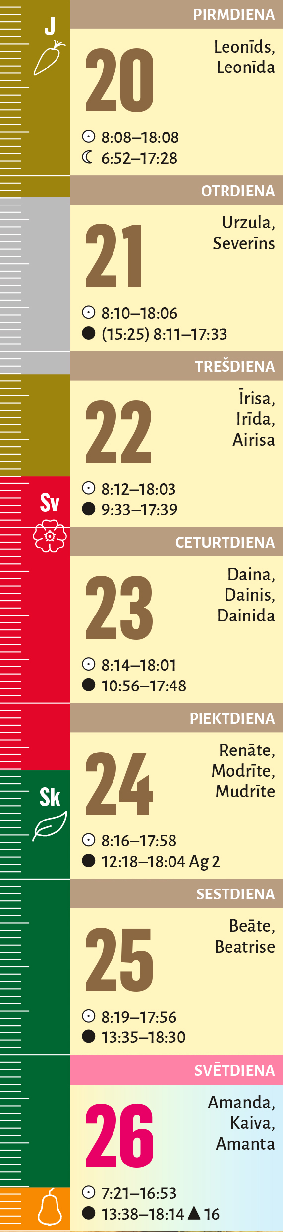 43. nedēļa.