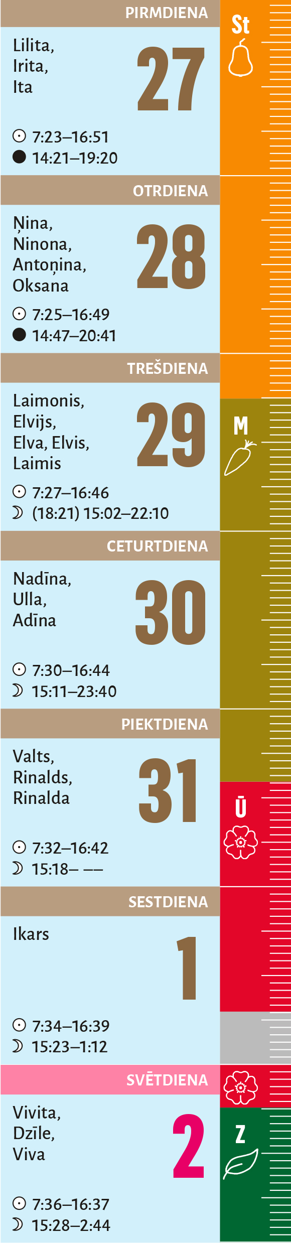 44. nedēļa.