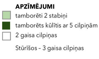 Apzīmējumi.
