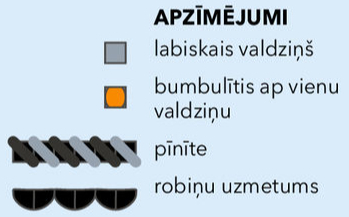 Apzīmējumi.