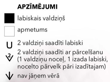Apzīmējumi.