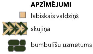 Apzīmējumi.