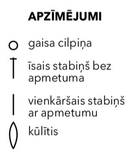 Apzīmējumi.