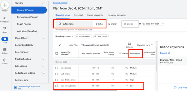 Google Keyword Planner izmantošana.