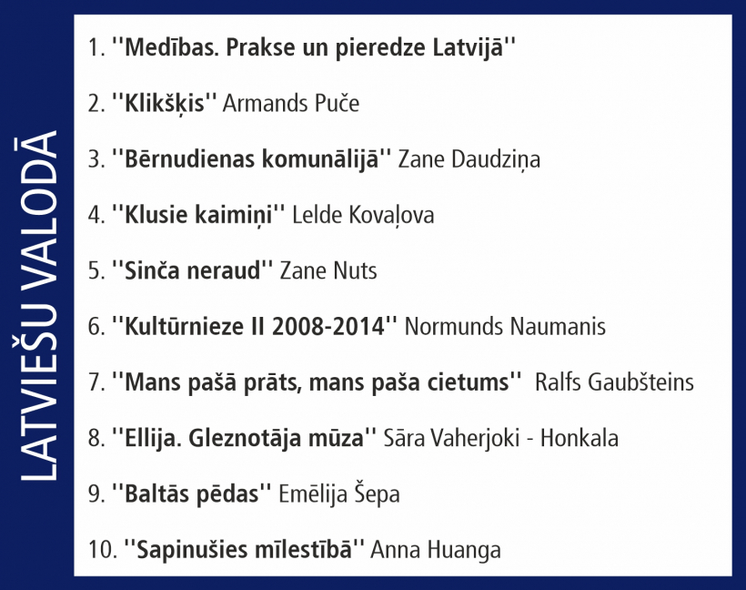 Globusa Top 10.