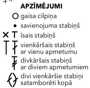 Apzīmējumi.