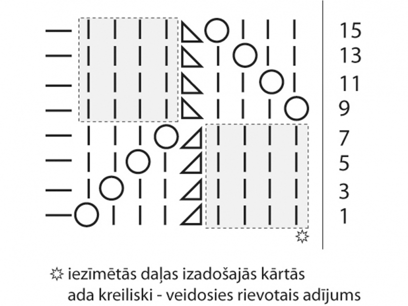 Tehniskais raksts.