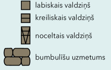 Apzīmējumi.