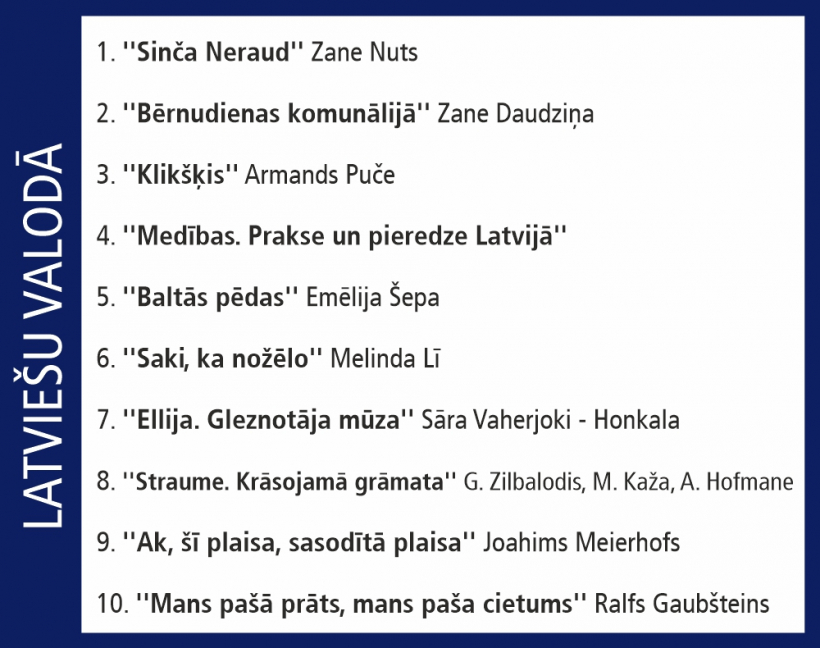Globusa Top 10.
