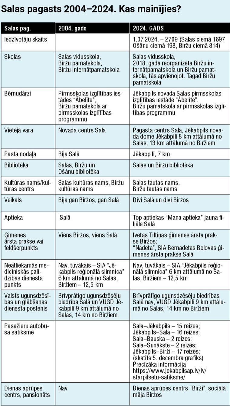 Tabula.