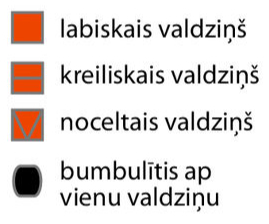 Apzīmējumi.