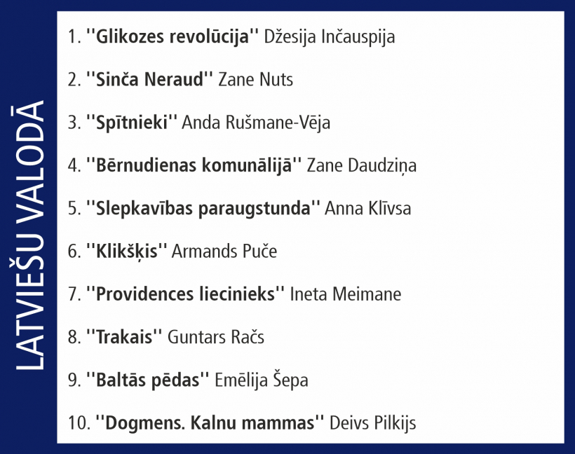 Globusa Top 10. 