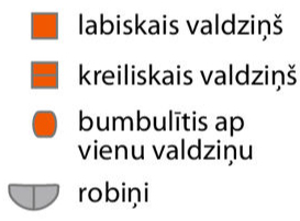 Apzīmējumi.