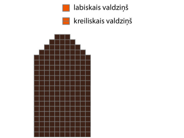Apzīmējumi un īkšķa daļa.