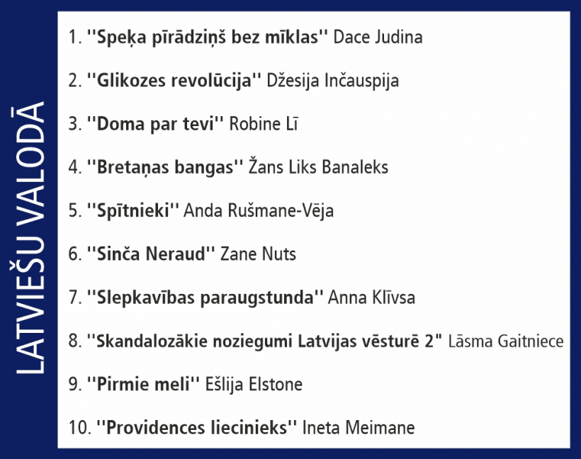 Globusa Top 10.