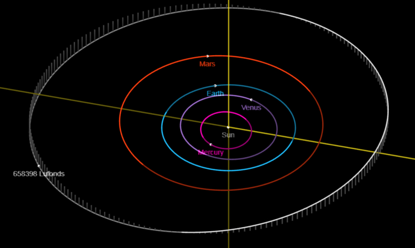 Lufonda simulētā orbīta pēc NASA JPL’s Solar System Dynamics