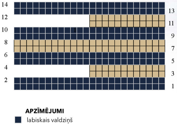 Tehniskais raksts un apzīmējumi.