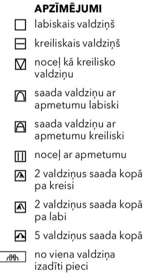 Apzīmējumi.