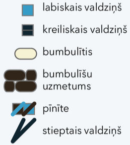 Apzīmējumi.