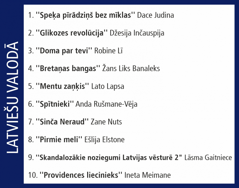 Globusa Top 10.