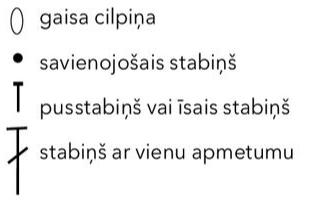 Apzīmējumi.
