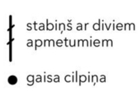 Apzīmējumi.