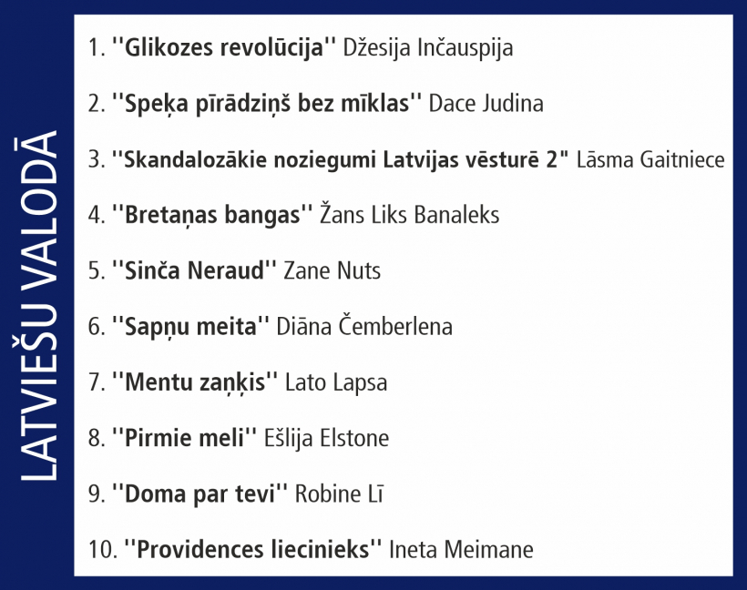 Globusa Top 10.