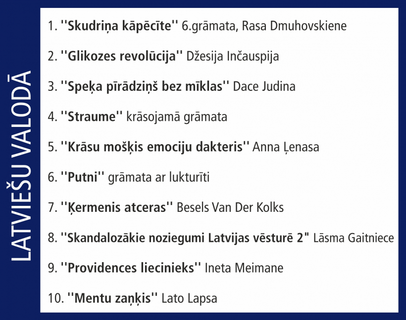 Globusa Top 10.