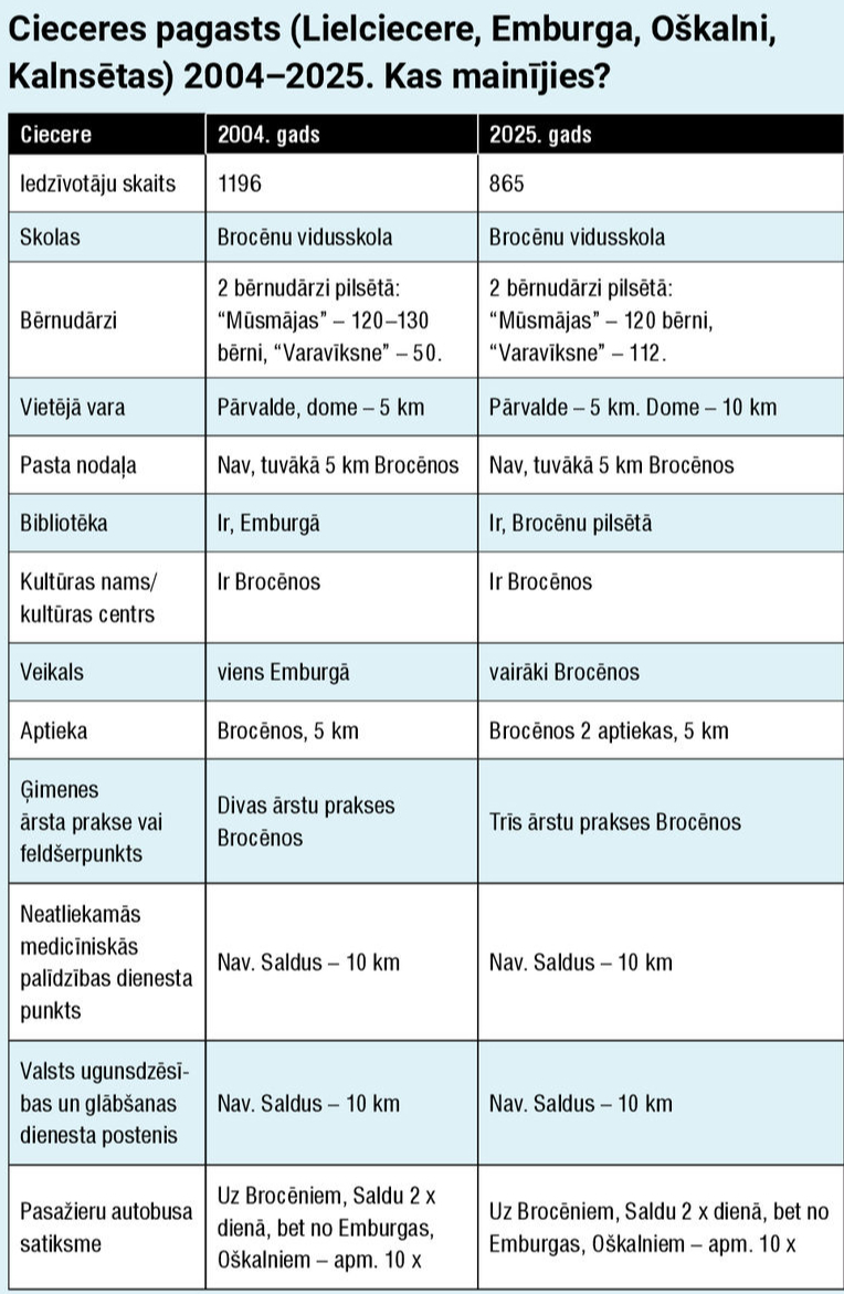 Tabula.