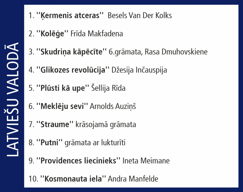 Globusa Top 10.