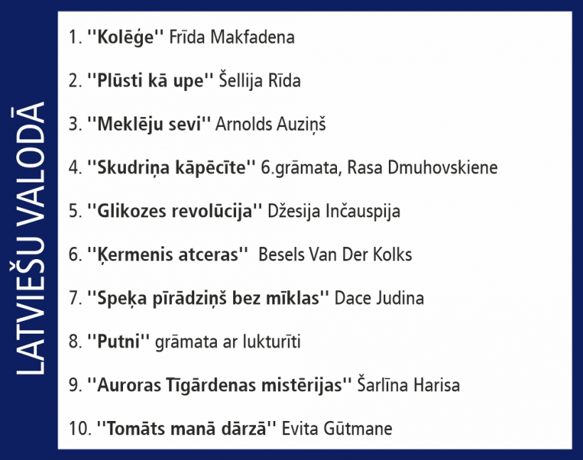 Globusa Top10.
