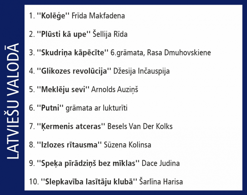 Globusa Top 10.